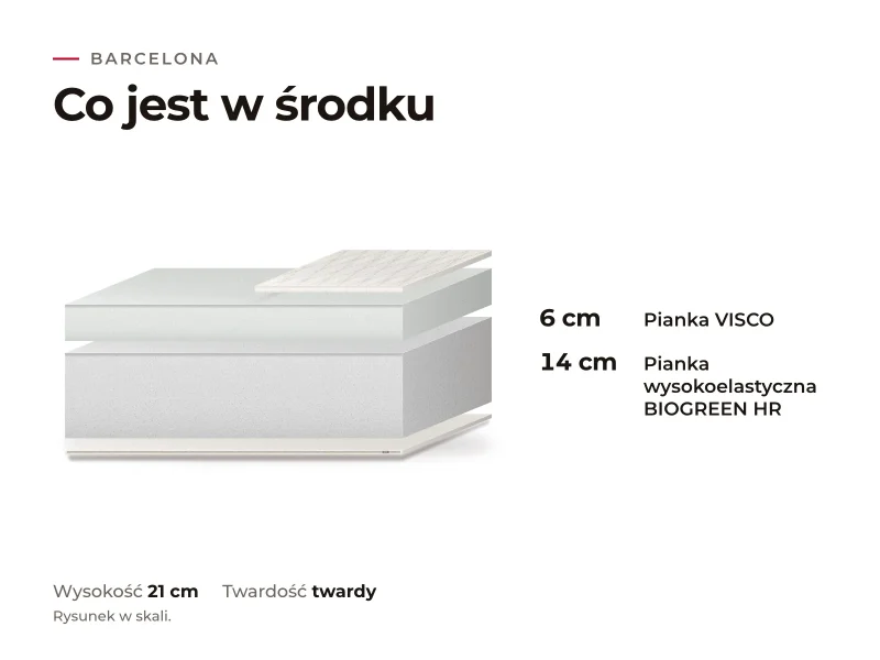 Materac Barcelona: przekrój warstw, co jest w środku