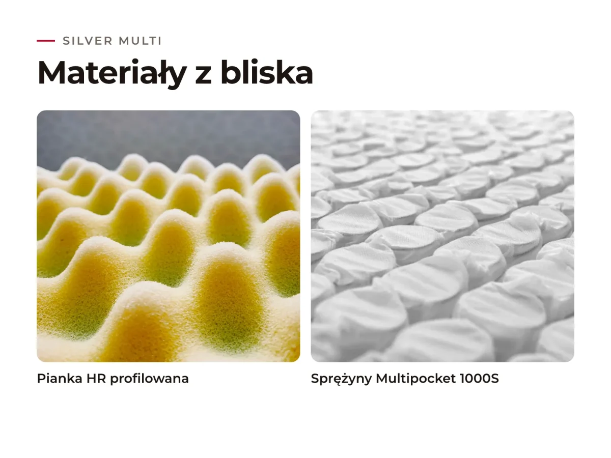 Materac Silver Multi: materiały warstw z bliska