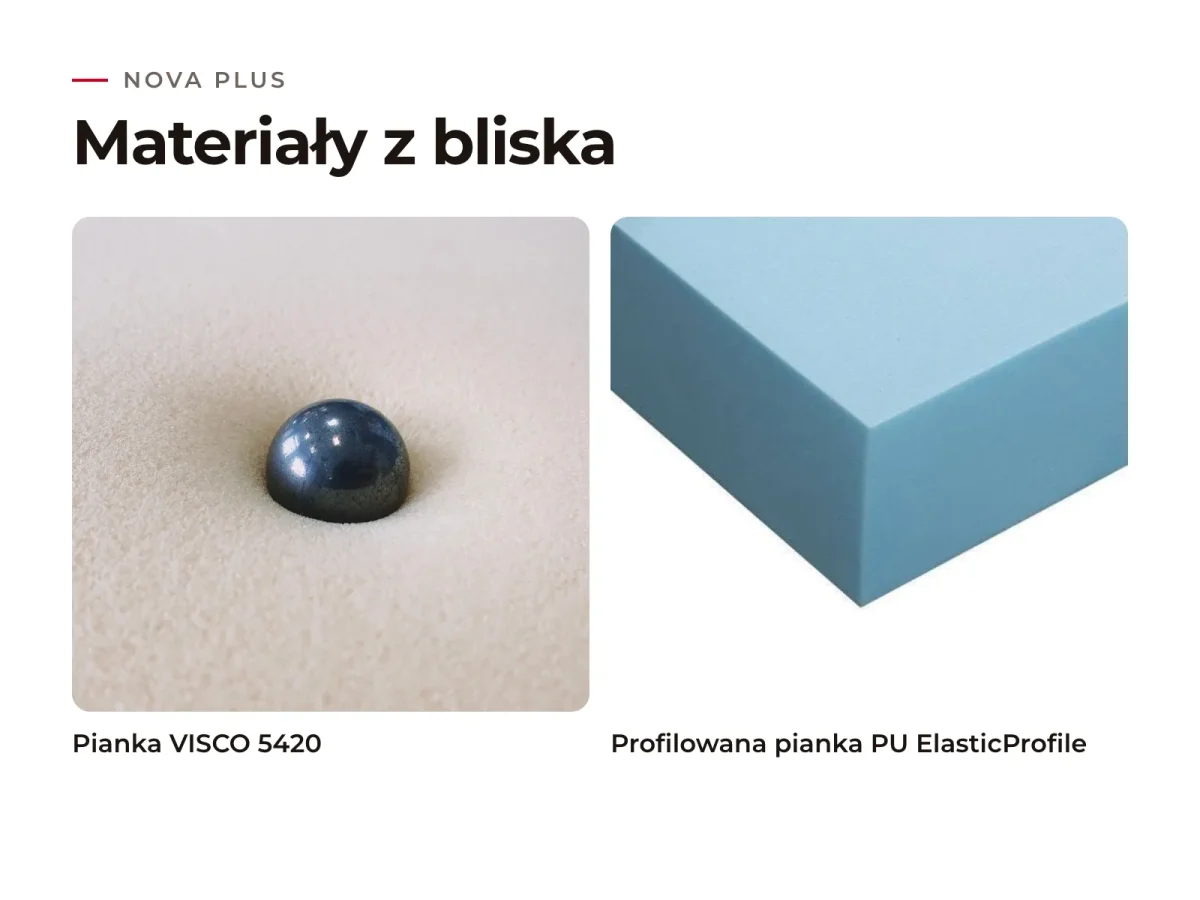 Materac Nova Plus: materiały warstw z bliska