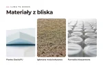 Materac Luna 7s Kokos: materiały warstw z bliska