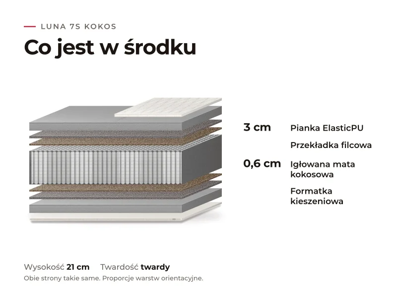 Materace do spania na brzuchu 24 Materac Luna 7s Kokos: przekrój warstw, co jest w środku