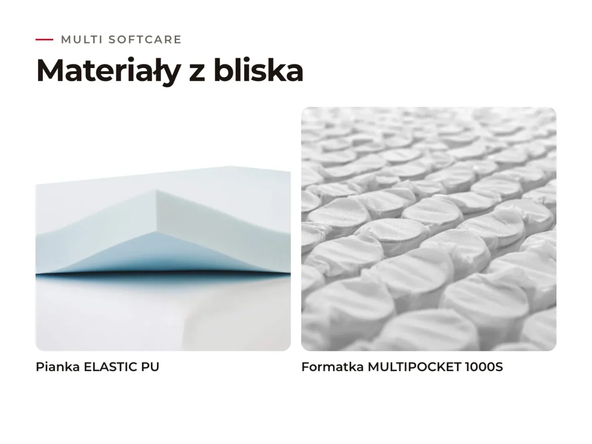 Materac Multi SoftCare: materiały warstw z bliska