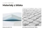 Materac Multi SoftCare: materiały warstw z bliska