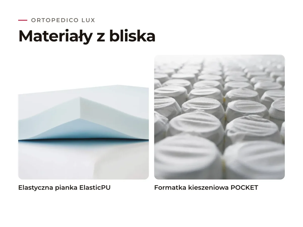 Materac Ortopedico Lux: materiały warstw z bliska