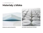Materac Ortopedico Lux: materiały warstw z bliska