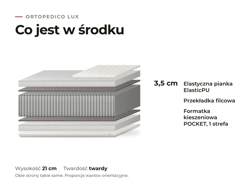 Materac Ortopedico Lux: przekrój warstw, co jest w środku
