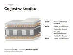Materac Tokyo: przekrój warstw, co jest w środku