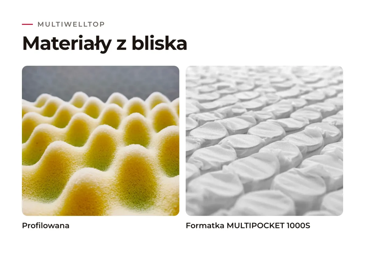 Materac Multiwelltop: materiały warstw z bliska
