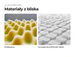 Materac Multiwelltop: materiały warstw z bliska