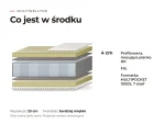 Materac Multiwelltop: przekrój warstw, co jest w środku