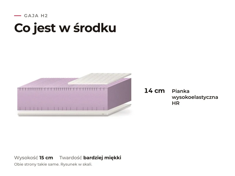 Materac Gaja H2: przekrój warstw, co jest w środku
