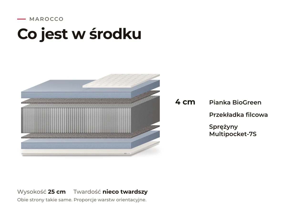 Materac Marocco: przekrój warstw, co jest w środku