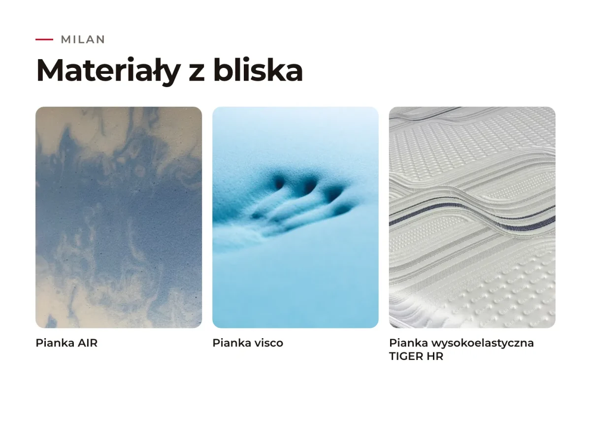 Materac Milan: materiały warstw z bliska