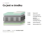 Materac Faraon: przekrój warstw, co jest w środku