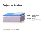 Materac Vitapur Termo: przekrój warstw, co jest w środku