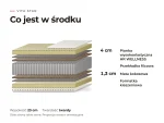 Materac Vita Star: przekrój warstw, co jest w środku