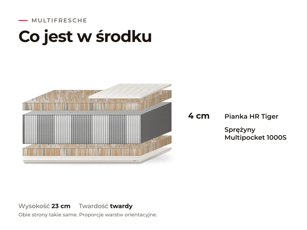 Materac Multifresche: przekrój warstw, co jest w środku