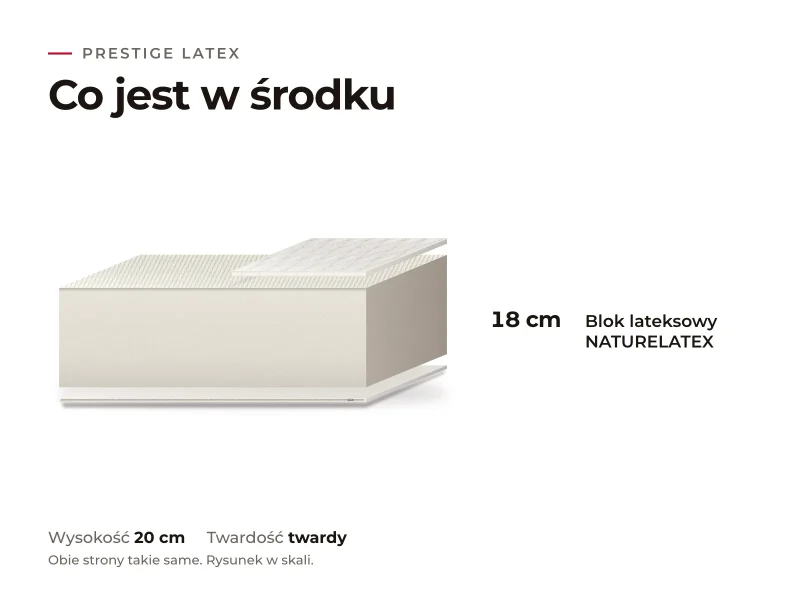 Materac Prestige Latex: przekrój warstw, co jest w środku