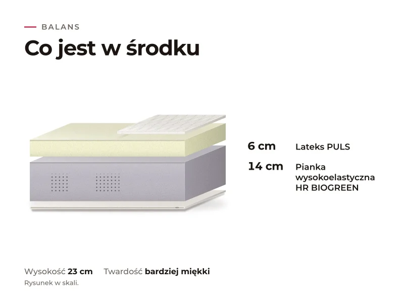 Materace do spania na brzuchu 22 Materac Balans: przekrój warstw, co jest w środku