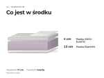 Materac Termopur: przekrój warstw, co jest w środku