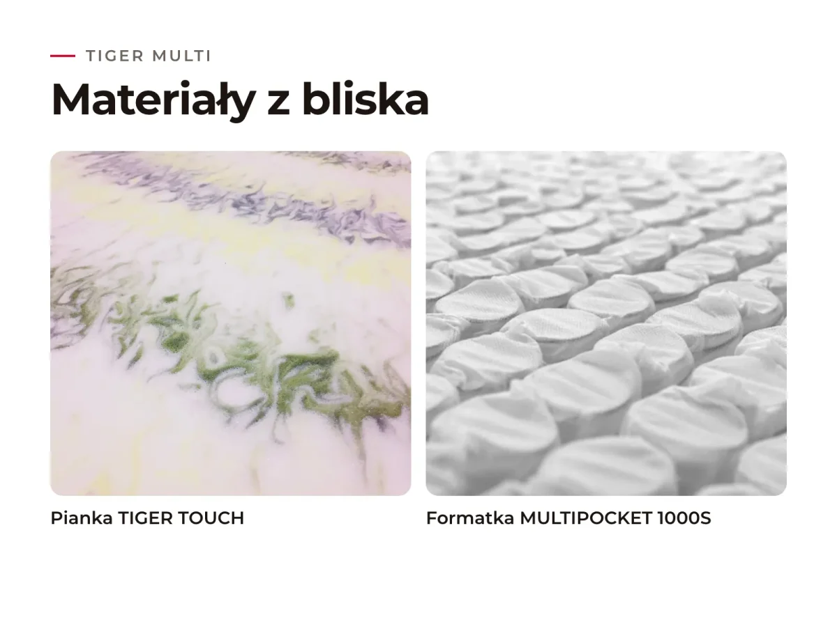 Materac Tiger Multi: materiały warstw z bliska