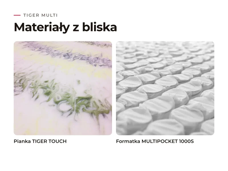 Materac Tiger Multi: materiały warstw z bliska