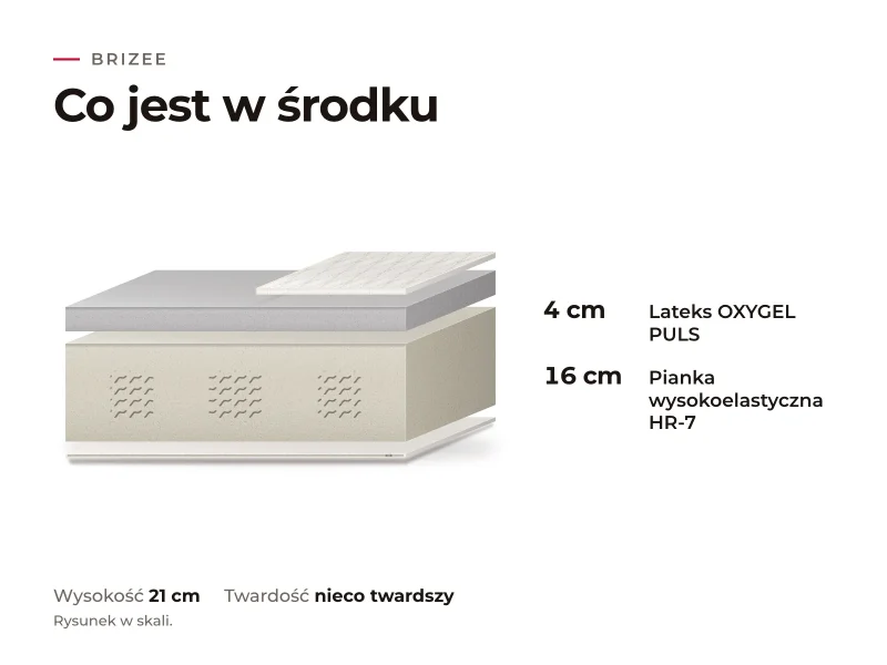 Materac Brizee: przekrój warstw, co jest w środku