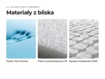 Materac Silver Multi Memory: materiały warstw z bliska